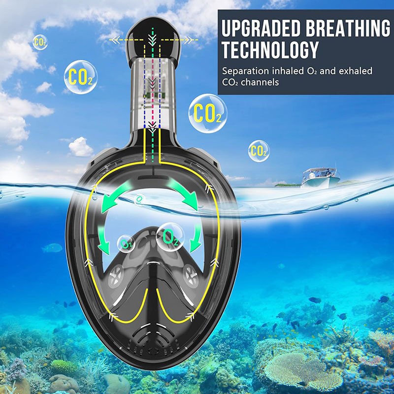 Speedy Diving Set Full Face Snorkel Mask breathing Tube Goggles Anti Leak&Fog Panoramic View Snorkel